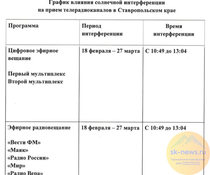 Летопись СВО