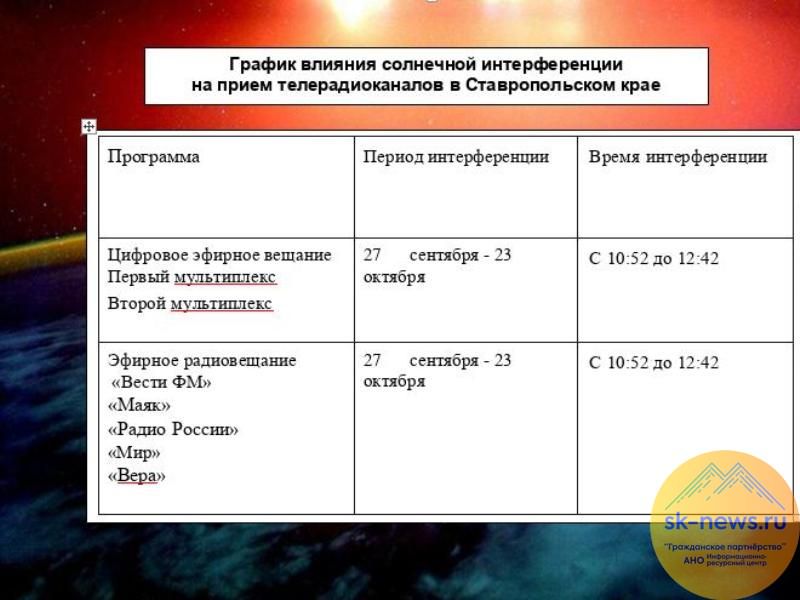 В небе над Ставропольем почти месяц будет явление: радиоволны Солнца могут перебить телесигнал