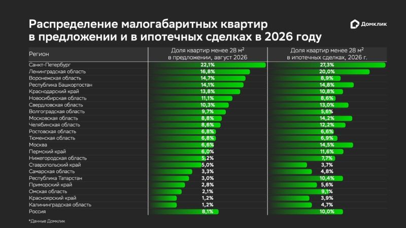 Образование