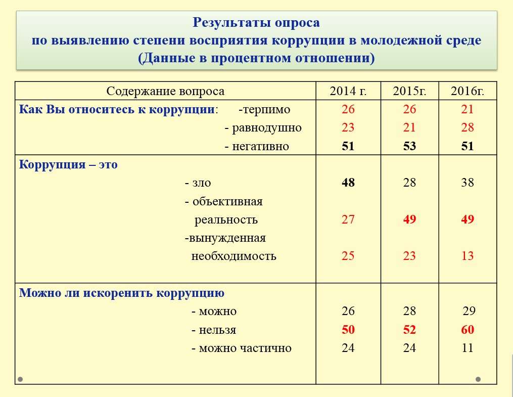00-antikorrupzia.jpg
