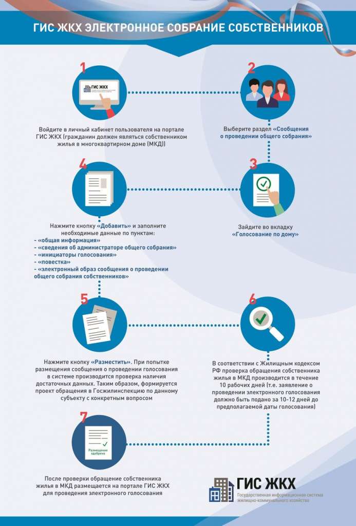 Инфографика. Электронное собрание собственников.jpg